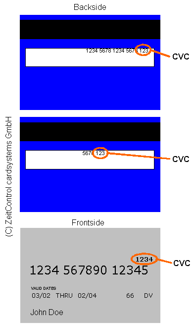 cc cvv checker