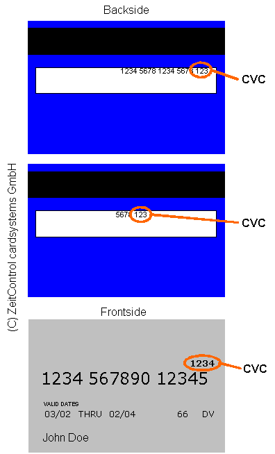 credit card number location. the credit card companies